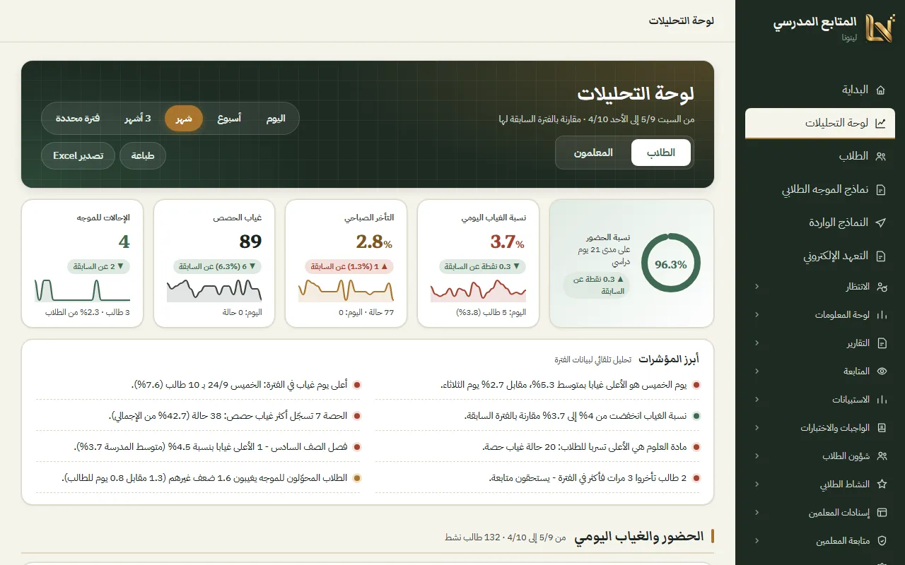 لوحة التحليلات